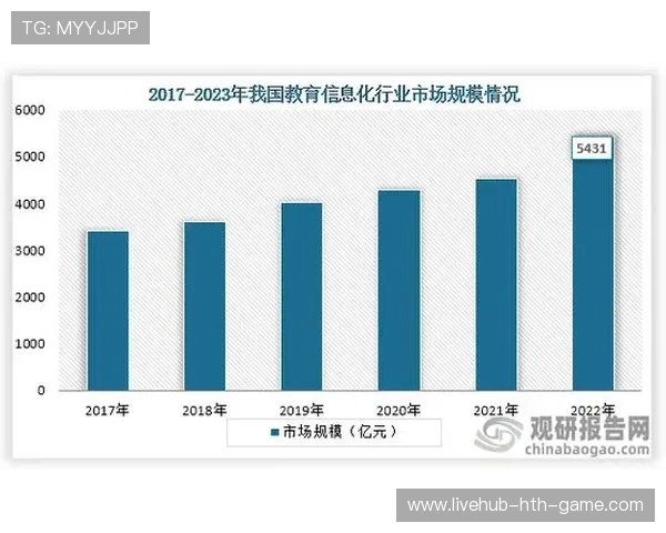 体育教育多渠道融资助推机构规模化发展