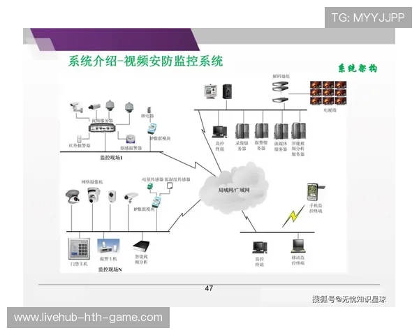 体育场馆智慧安防系统提升观赛安全指数